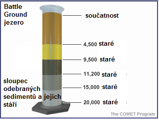 jezerní sedimenty